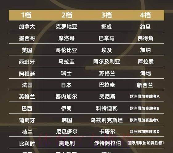 2026世界杯球队名单哪里可以看 2026世界杯球队名单哪里可以看