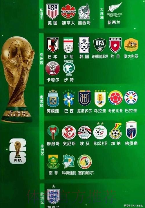 2026世界杯球队名单哪里可以看 2026世界杯球队名单哪里可以看