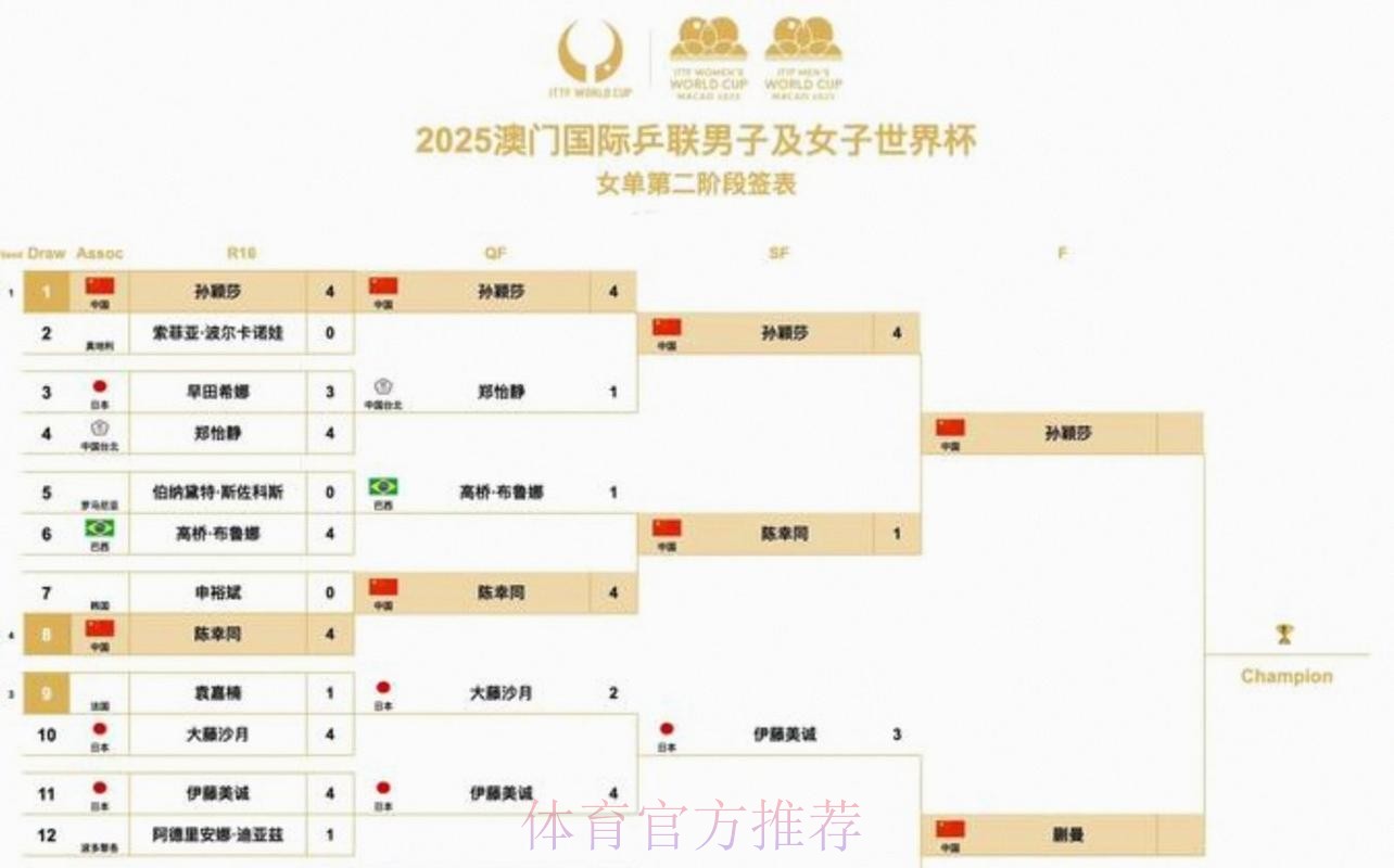 2026美加墨世界杯赛程实时
